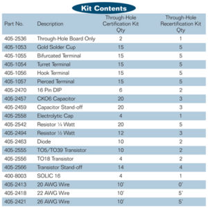 Kit-Contents-405-1000