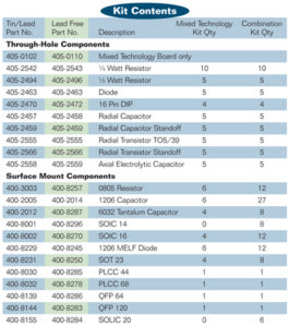 Kit-Contents-405-1002